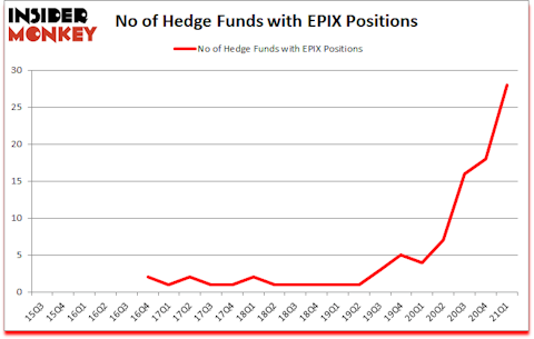 Is EPIX A Good Stock To Buy?