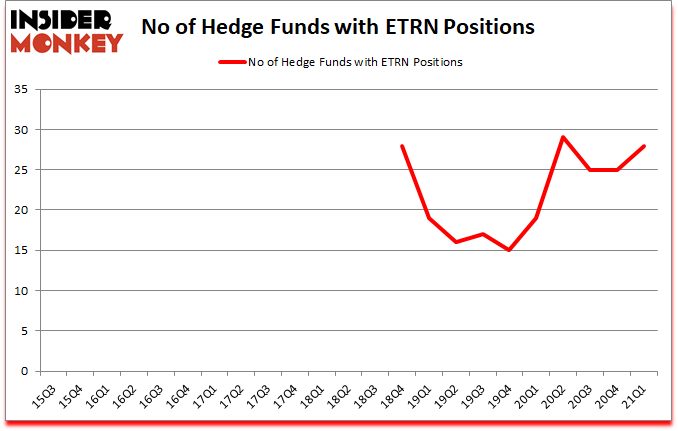 Is ETRN A Good Stock To Buy?