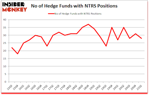 Is NTRS A Good Stock To Buy?