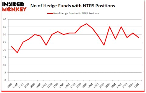 Is NTRS A Good Stock To Buy?