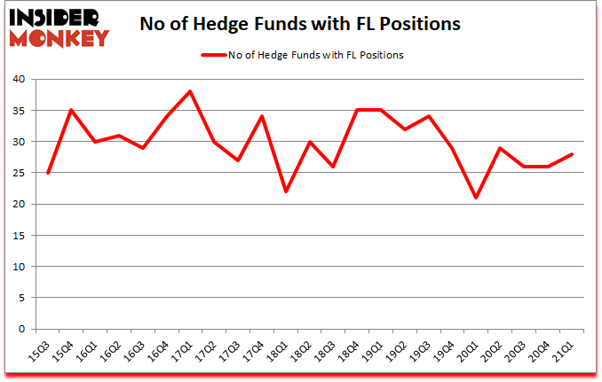 Is FL A Good Stock To Buy?