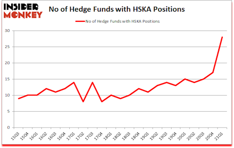 Is HSKA A Good Stock To Buy?