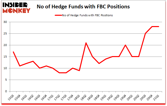 Is FBC A Good Stock To Buy?