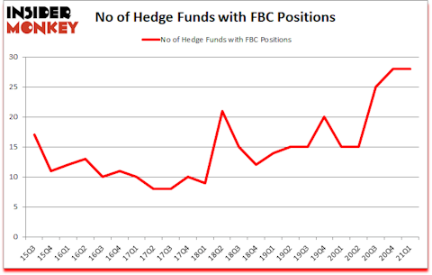 Is FBC A Good Stock To Buy?