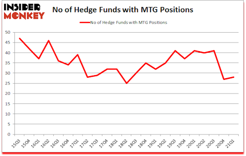 Is MTG A Good Stock To Buy?