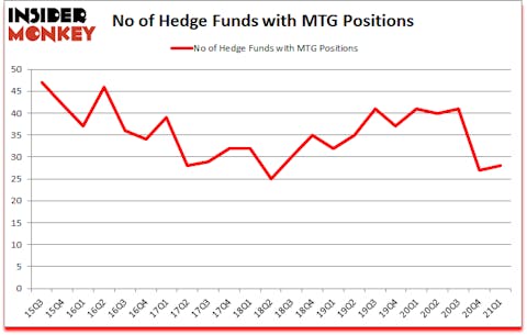 Is MTG A Good Stock To Buy?