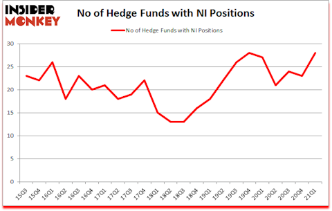 Is NI A Good Stock To Buy?