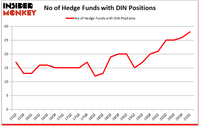 Is DIN A Good Stock To Buy?