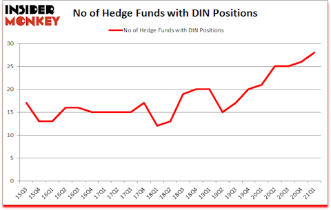 Is DIN A Good Stock To Buy?