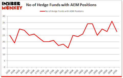 Is AEM A Good Stock To Buy?