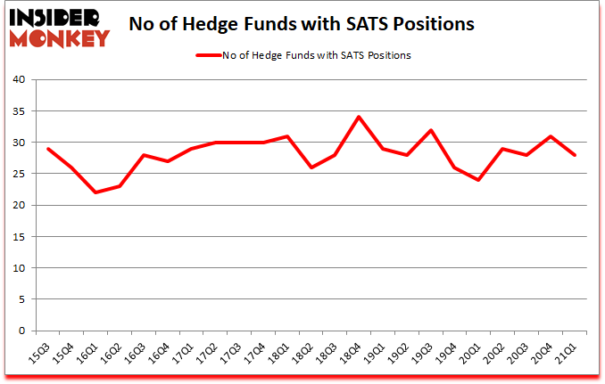 Is SATS A Good Stock To Buy?