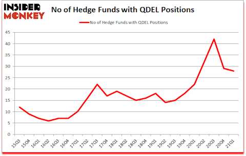 Is QDEL A Good Stock To Buy?