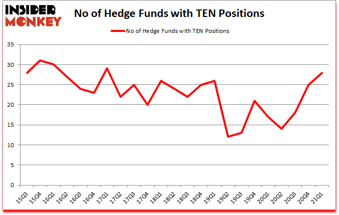 Is TEN A Good Stock To Buy?