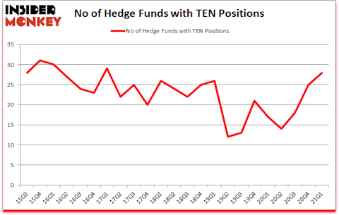 Is TEN A Good Stock To Buy?