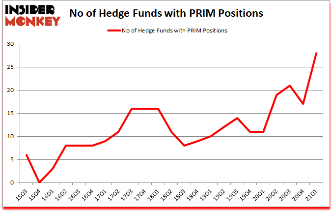 Is PRIM A Good Stock To Buy?