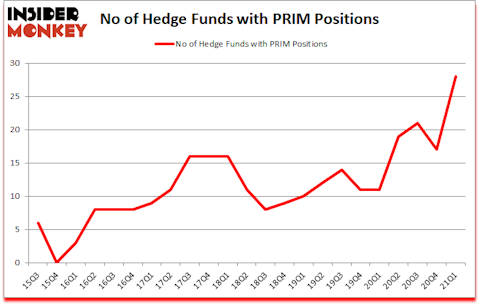 Is PRIM A Good Stock To Buy?