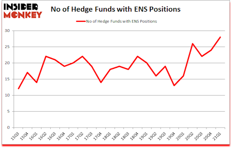 Is ENS A Good Stock To Buy?