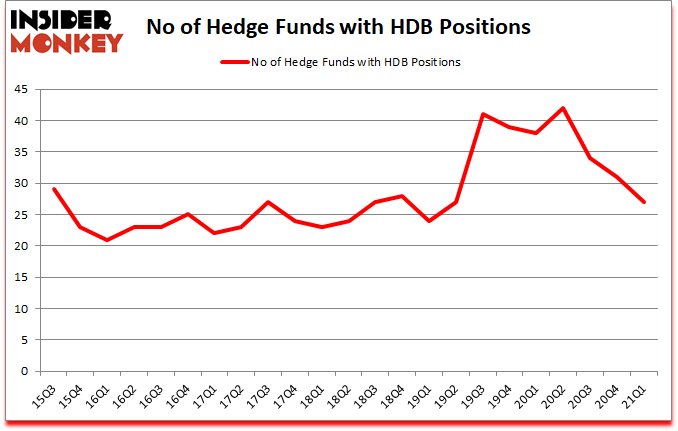 Is HDB A Good Stock To Buy?