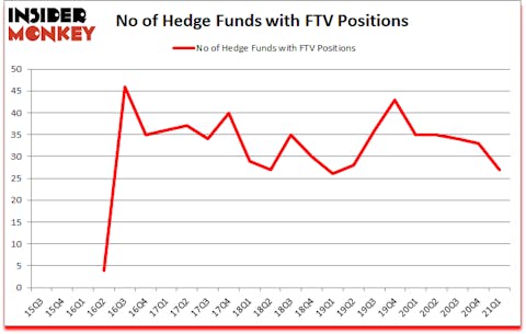 Is FTV A Good Stock To Buy?