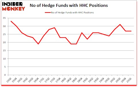 Is HHC A Good Stock To Buy?