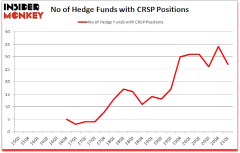 Is CRSP A Good Stock To Buy?