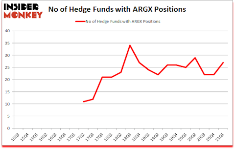 Is ARGX A Good Stock To Buy?