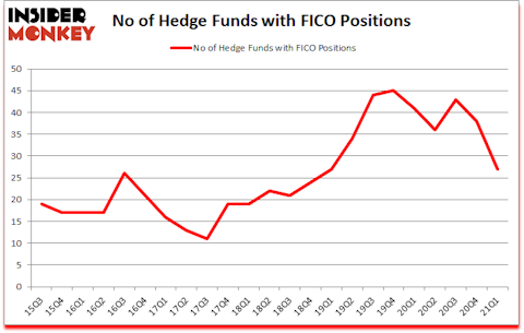 Is FICO A Good Stock To Buy?