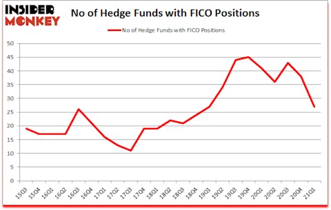 Is FICO A Good Stock To Buy?