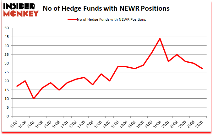 Is NEWR A Good Stock To Buy?