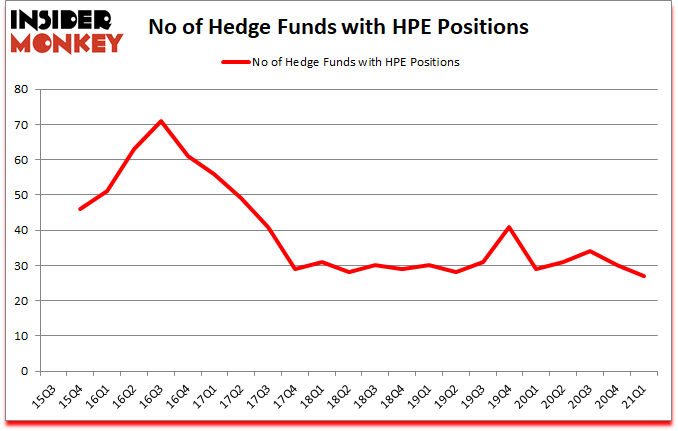 Is HPE A Good Stock To Buy?