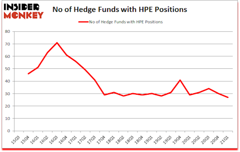 Is HPE A Good Stock To Buy?