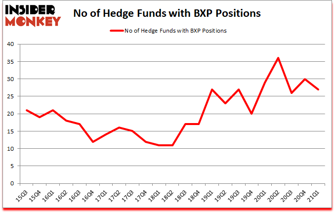 Is BXP A Good Stock To Buy?