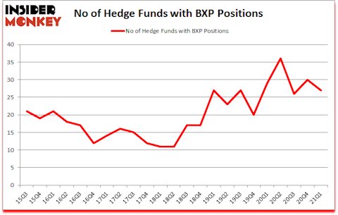 Is BXP A Good Stock To Buy?