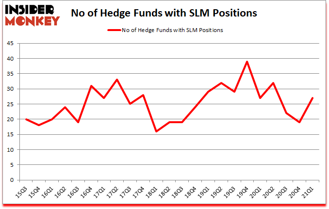 Is SLM A Good Stock To Buy?