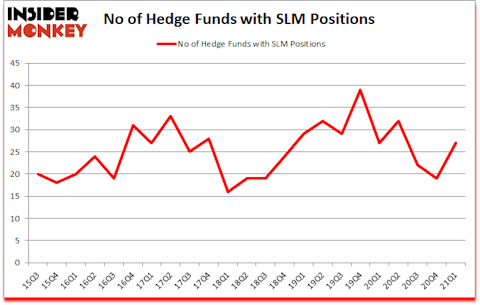 Is SLM A Good Stock To Buy?
