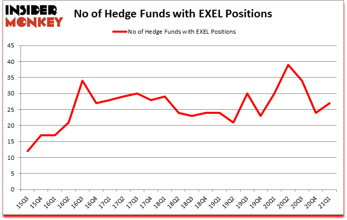 Is EXEL A Good Stock To Buy?