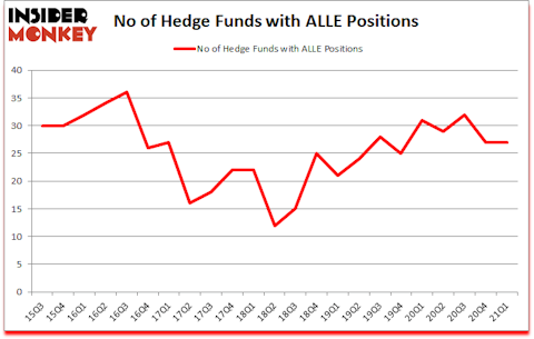 Is ALLE A Good Stock To Buy?