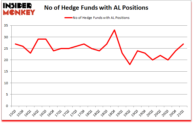 Is AL A Good Stock To Buy?