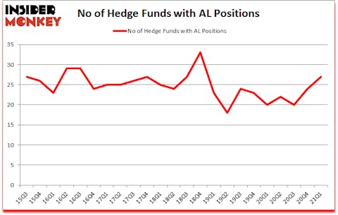 Is AL A Good Stock To Buy?