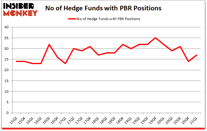 Is PBR A Good Stock To Buy?