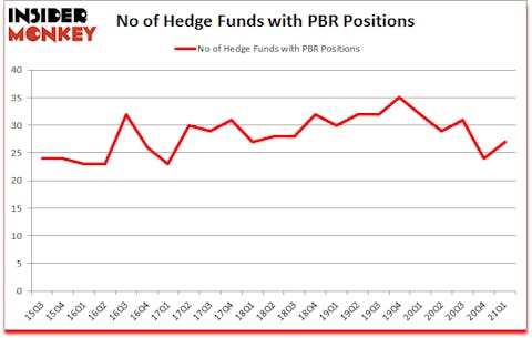 Is PBR A Good Stock To Buy?