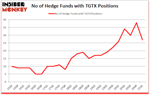 Is TGTX A Good Stock To Buy?