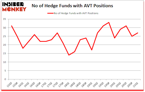 Is AVT A Good Stock To Buy?
