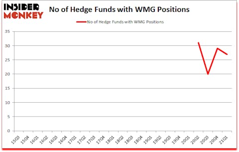 Is WMG A Good Stock To Buy?