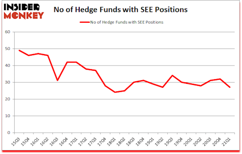 Is SEE A Good Stock To Buy?