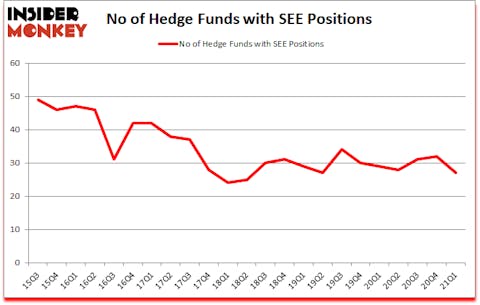 Is SEE A Good Stock To Buy?