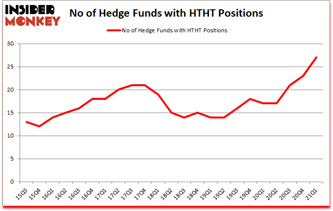 Is HTHT A Good Stock To Buy?