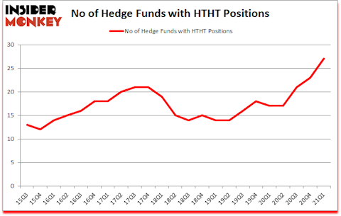 Is HTHT A Good Stock To Buy?