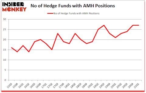 Is AMH A Good Stock To Buy?
