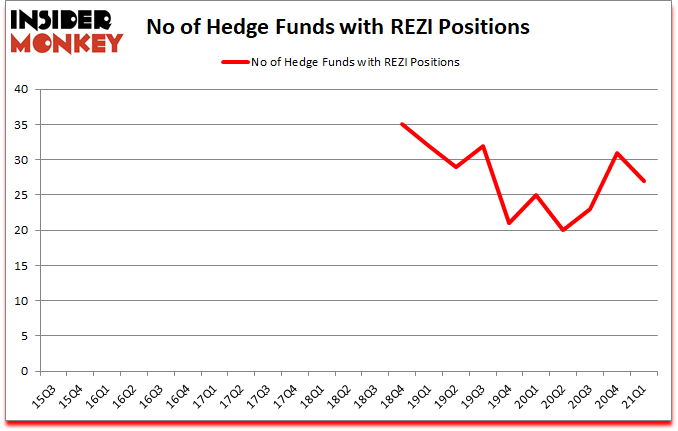 Is REZI A Good Stock To Buy?